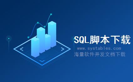 表结构 - LESHP_00002429 - 存储1edl29的段类型 - SAP S/4 HANA 企业管理软件与解决方案数据库表结构设计文档